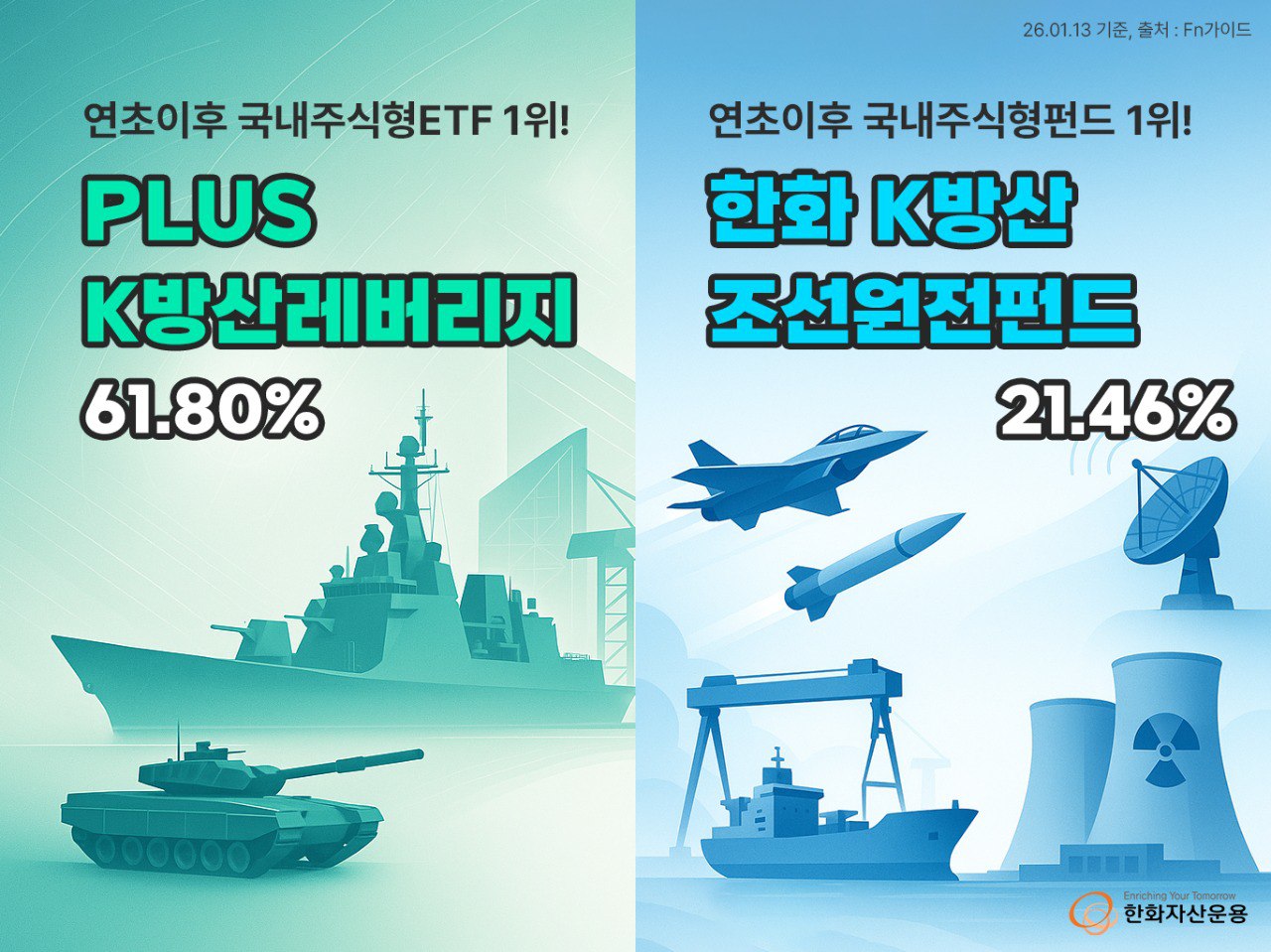 한화자산운용, 펀드·ETF 국내 주식형 수익률 1위 달성 < 이시간주요뉴스 < 증권 < 금융경제 < 기사본문 - 금융계